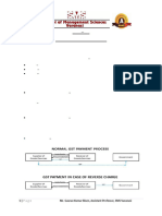 Unit III (Complete Notes)