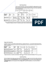 First Normal Form: Patient Name Drug Trade Name Formulatio N Size Dose Frequency Side Effect