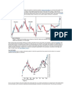 Chart Patterns