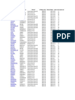 Daniel Boone 2010-2011 Teacher Salaries