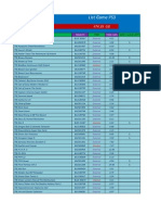 List Game PS3: Total Pilihan 474.39 GB