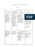 14 TET Syllabus Paper 2 Language 2 English