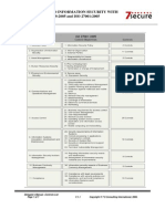 ISO 27001 Control Clauses List