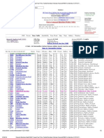 Howrah-Mumbai Mail - 12321 SuperFast Time Table - Schedule Kolkata Howrah - HWH To Mumbai CST - CSTM - India Rail Info - A Busy Junction For Travellers & Rail Enthusiasts