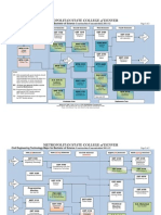 CETflowchart11 12construction