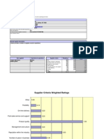 Supplier Analysis Scorecard