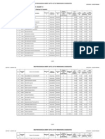 3Rd Provisional Merit List & List of Remaining Candidates: Total Post: 67, Filled Up: 67, Vacant: 0