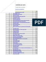 Top 250 Movies As Voted by Our Users: For This Top 250, Only Votes From Regular Voters Are Considered