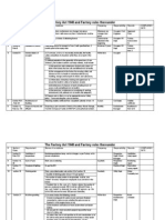 The Factory Act 1948 and Factory Rules