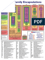 Protocol Family Encapsulations