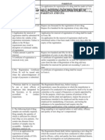 Comparison of Drug Registration Procedure of Pakistan With Usa