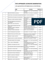 Top 10 July 2012 Real Estate Appraiser Board Exam Results