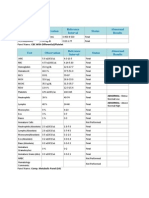 June Blood Test