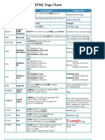 HTML Tags Chart