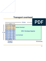 Transport Overhead: STS-1 Envelope Capacity