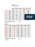 Chord Progressions