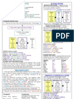 French Basic Grammar Tenses