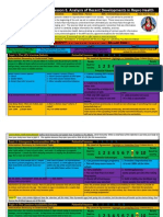 R & C of Sexual Activity: Lesson 6, Analysis of Recent Developments in Repro Health