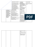 Clinical Area Objective Headnursing Activities Students Activities Evaluation