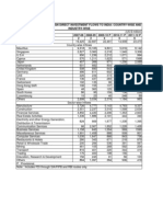 Appendix Table 19: Foreign Direct Investment Flows To India: Country-Wise and Industry-Wise