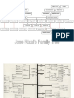 Rizal's Family Tree