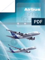 Airbus Family Figures