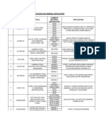 IS Materail Specification For General Application