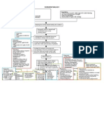 Pathophysiology of Angina