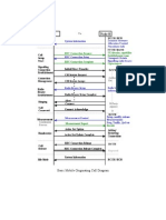 Call Setup: Basic Mobile Originating Call Diagram