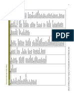 Drug Interaction Table