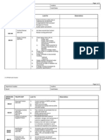 GMP Checklist