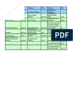 Topics Hrs Topics Hrs Topics HRS: Databases: E-R Data Modeling Dimensional Modeling