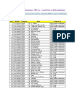 Andhra Bank Selected Candidate List4 For P.O Posts