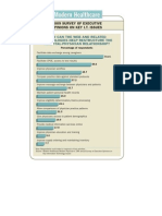 Modern Healthcare and Modern Physician 2009 Survey of Executive Opinions On Key Information Technology Issues