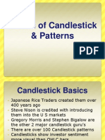 Basics of CandleStick - Sree