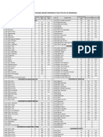 Passing Grade SBMPTN Ipa Baru 2013