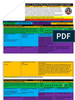 R & C of Sexual Activity: Lesson 6, Analysis of Recent Developments in Repro Health