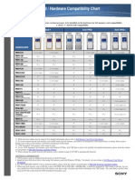 SXS Memory Card / Hardware Compatibility Chart