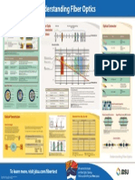 Understanding Fiber Optics Po Fop TM Ae