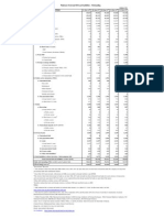 Pakistan's External Debt and Liabilities - Outstanding: R R R R P