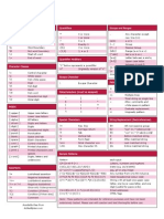 Regular Expressions Cheat Sheet v1