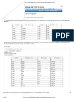 Solution To Problem 204 Stress-Strain Diagram - Strength of Materials Review