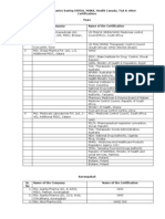 USFDA Approved Plant List