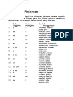 Ejaan Kata Pinjaman: Bahasa Bahasa Contoh Inggeris Malaysia Penggunaan