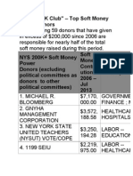 "The $200K Club" - Top Soft Money Power Donors