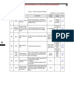 Must Be Set.: Set As Required.: Parameter Number