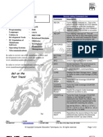 CA InterTest Commands