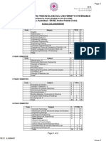 JNTUH Syllabus 2013 Civil Engg Course Structure