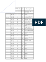 Friendly Code Numerical Code Display Hex Description