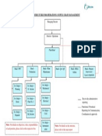 Organization Structure For Operations / Supply Chain Management